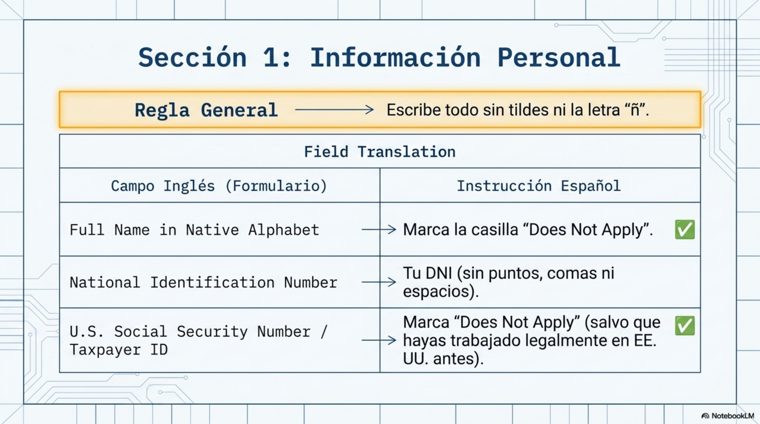 Muestra: información personal